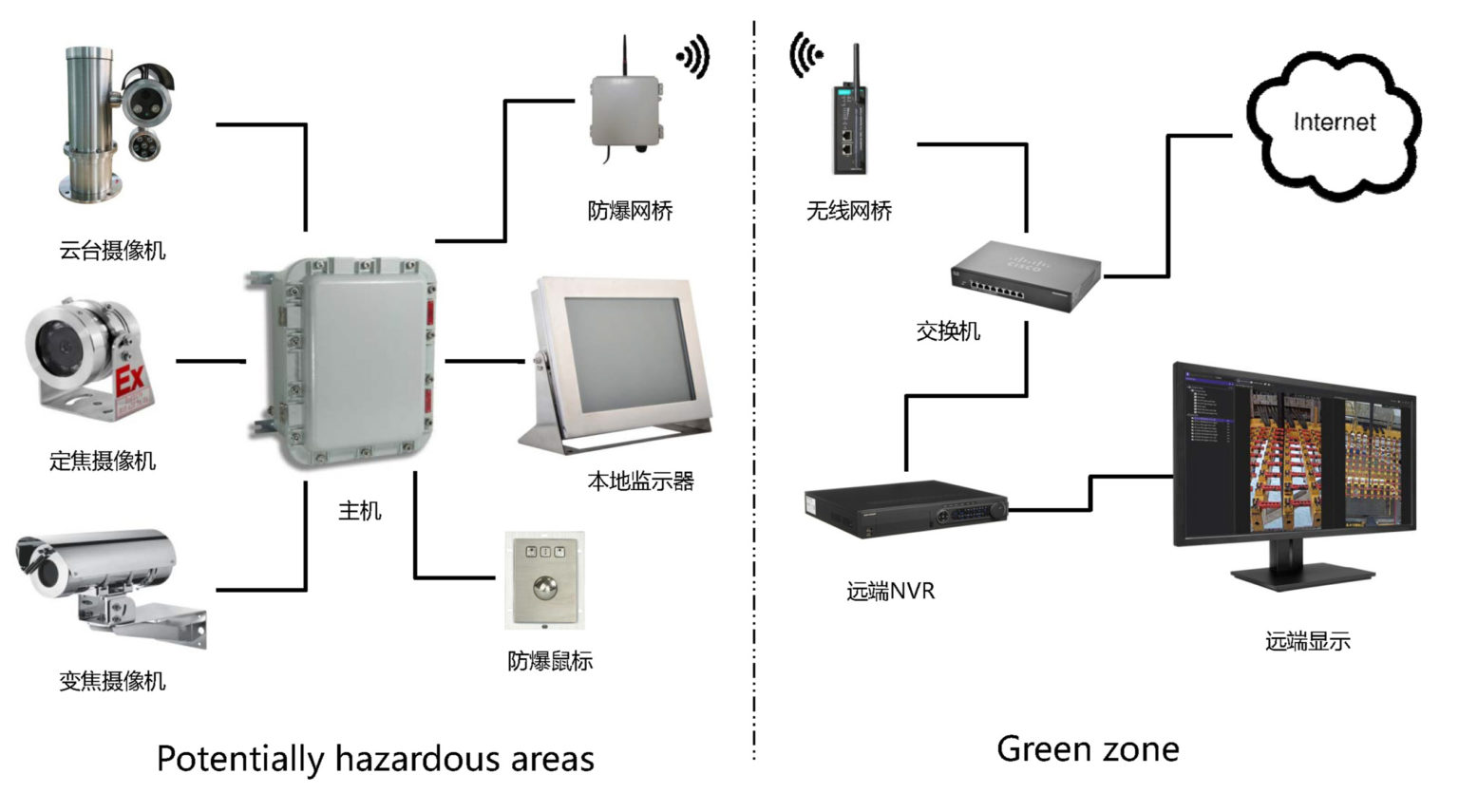drilling-cctv-diagram_页面_2-1536x855